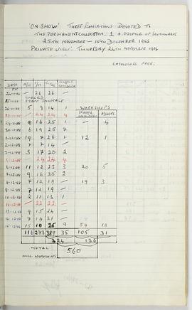Visitor Attendance Book: On Show 1