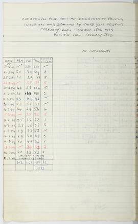 Visitor Attendance Book: Camberwell School of Arts and Crafts (3rd-year students)