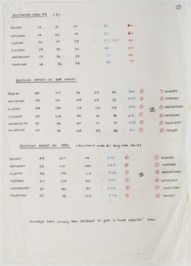 Visitor Attendance Book: Shows 1989 to 1990, page 2