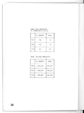 Women &amp; Work: Catalogue, page 28
