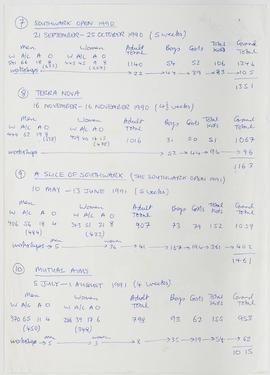 Visitor Attendance Book: Visitor Attendance Book: Show Attendances 1989 to 1991, page 2