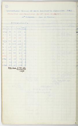 Visitor Attendance Book: Camberwell School of Arts and Crafts (3rd year students)