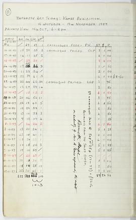 Visitor Attendance Book: Japanese Art Today