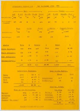 Visitor Attendance Book: Attendance figures for the Southwark Open 1990
