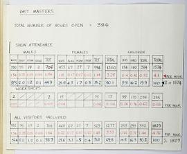 Visitor Attendance Book: Past Masters (attached page)