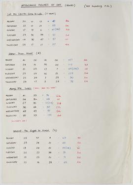 Visitor Attendance Book: Shows 1989 to 1990, page 1