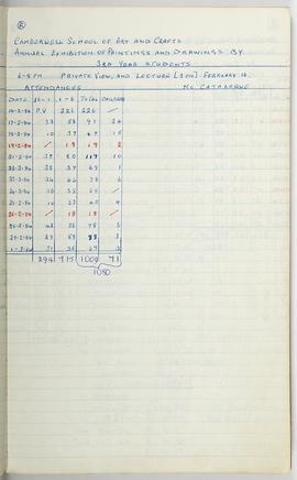 Visitor Attendance Book: Camberwell School of Arts and Crafts (3rd-year students)