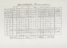 Visitor Attendance Book: Attendances for 1991