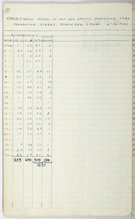 Visitor Attendance Book: Camberwell School of Arts and Crafts (Foundation Studies)