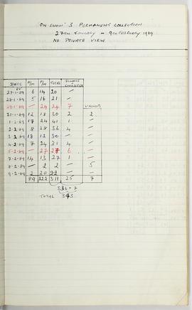 Visitor Attendance Book: On Show 3