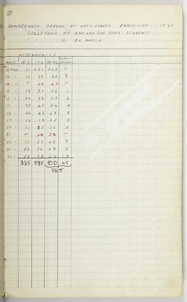 Visitor Attendance Book: Camberwell School of Arts and Crafts (sculpture)