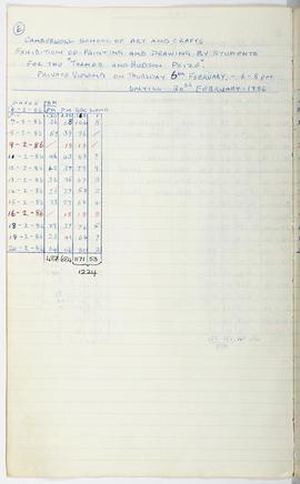 Visitor Attendance Book: Camberwell School of Arts and Crafts