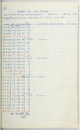 Visitor Attendance Book: South of the River