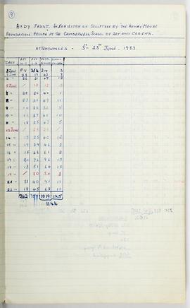 Visitor Attendance Book: Andy Frost