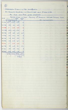 Visitor Attendance Book: Camberwell School of Arts and Crafts (2nd and 3rd-year students)