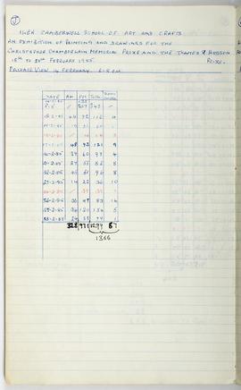 Visitor Attendance Book: Camberwell School of Arts and Crafts